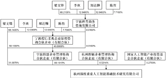 宇树科技发行估值与风险提示