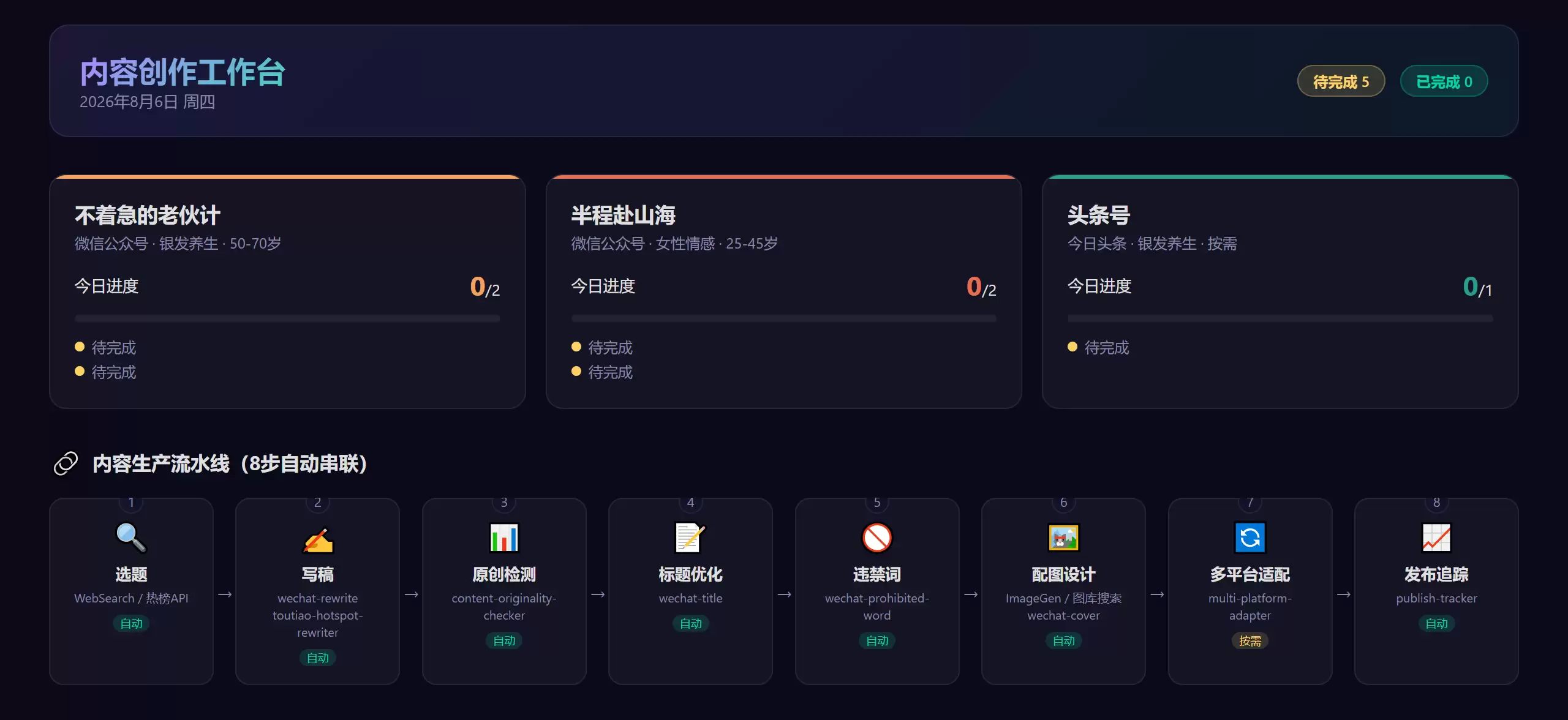 内容创作工作台总览