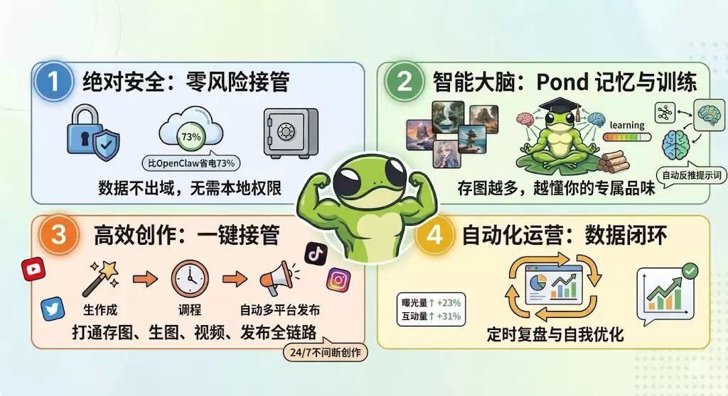 Ribbi界面概览