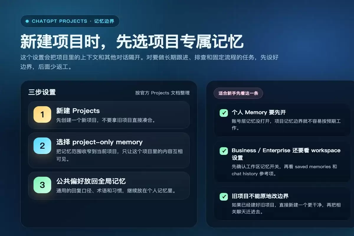 ChatGPT做长期项目，先建Projects更顺手