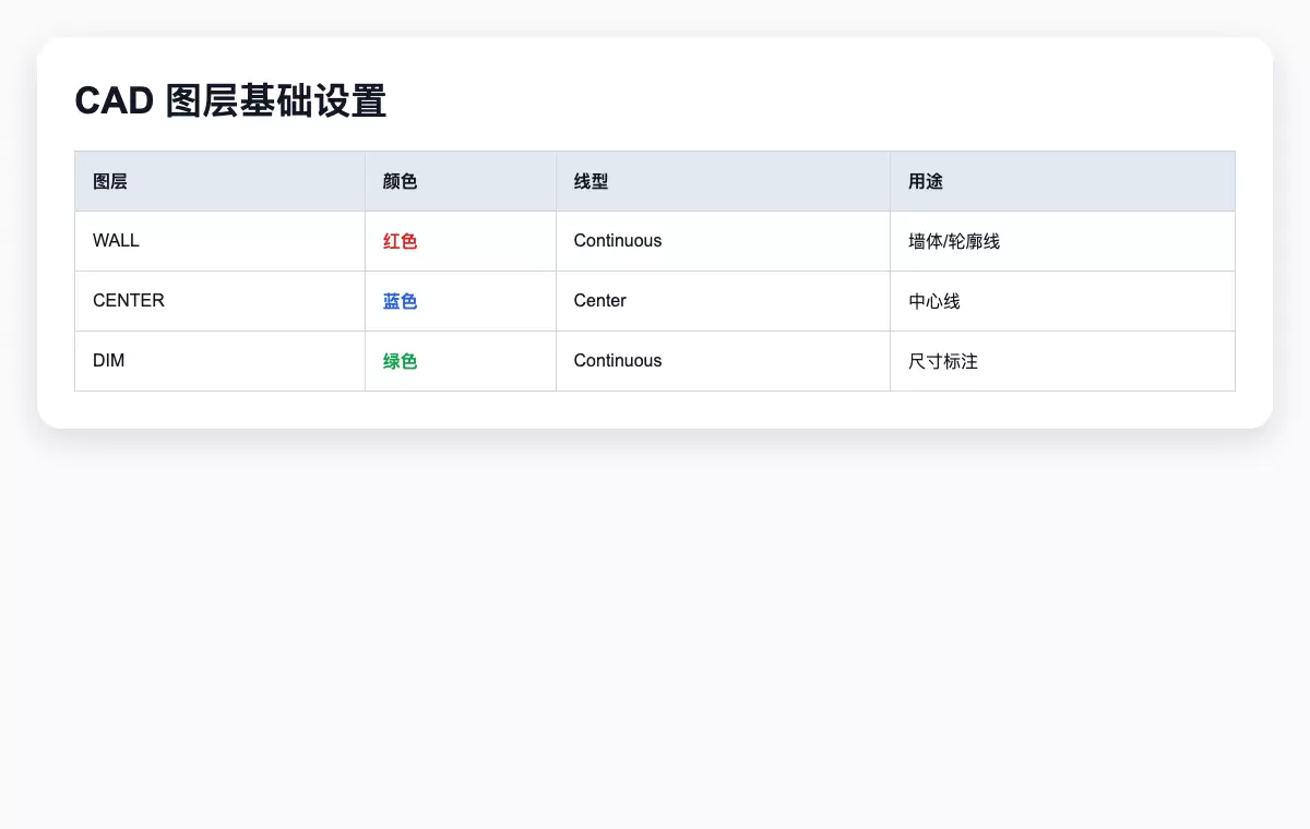 CAD 图层基础设置截图