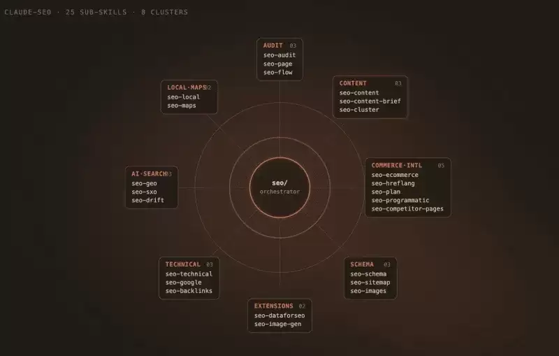 Claude SEO工具界面