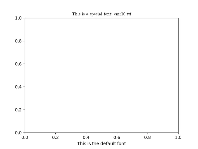 展示系统字体文件、TTF或OTF字体路径与Python加载字体文件的实际操作场景。