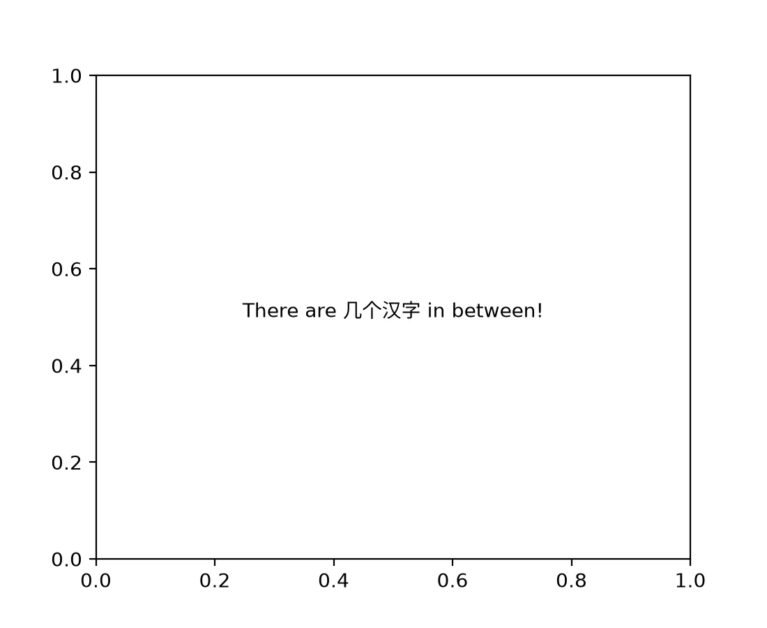 展示一张经过检查的Matplotlib图表与常见问题示例，如中文乱码、标签重叠、图例遮挡和低分辨率输出。