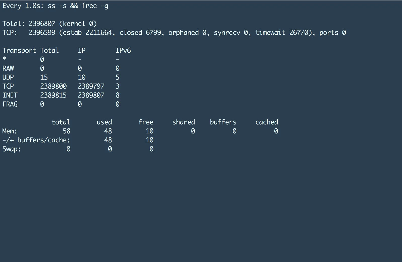 展示真实Linux服务器监控、ss连接统计、sysctl参数检查或网络性能测试结果,用于体现调优后的验证过程。