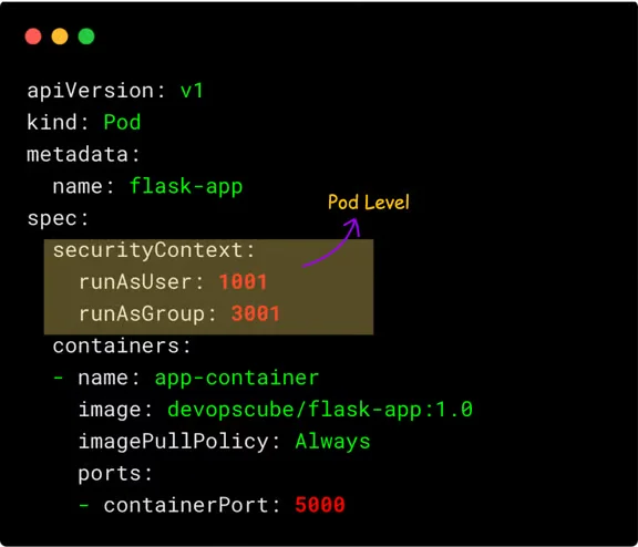 展示Kubernetes Pod、SecurityContext与容器用户身份之间关系的真实技术界面或架构示意。