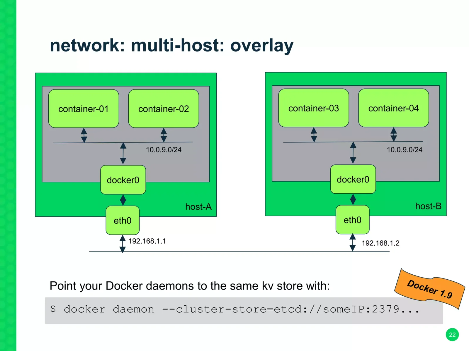 该节需要一张真实的Docker跨主机Overlay网络拓扑图或Docker网络配置界面截图，展示多台宿主机、容器、overlay网络以及etcd之间的关系。
