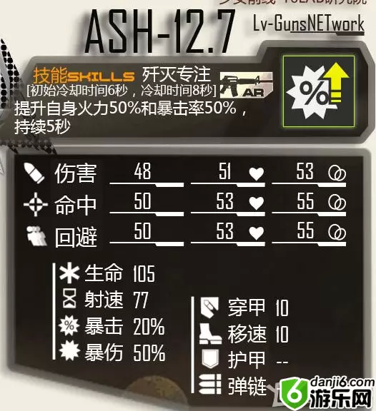 《少女前线》ash12.7实用性优缺点分析